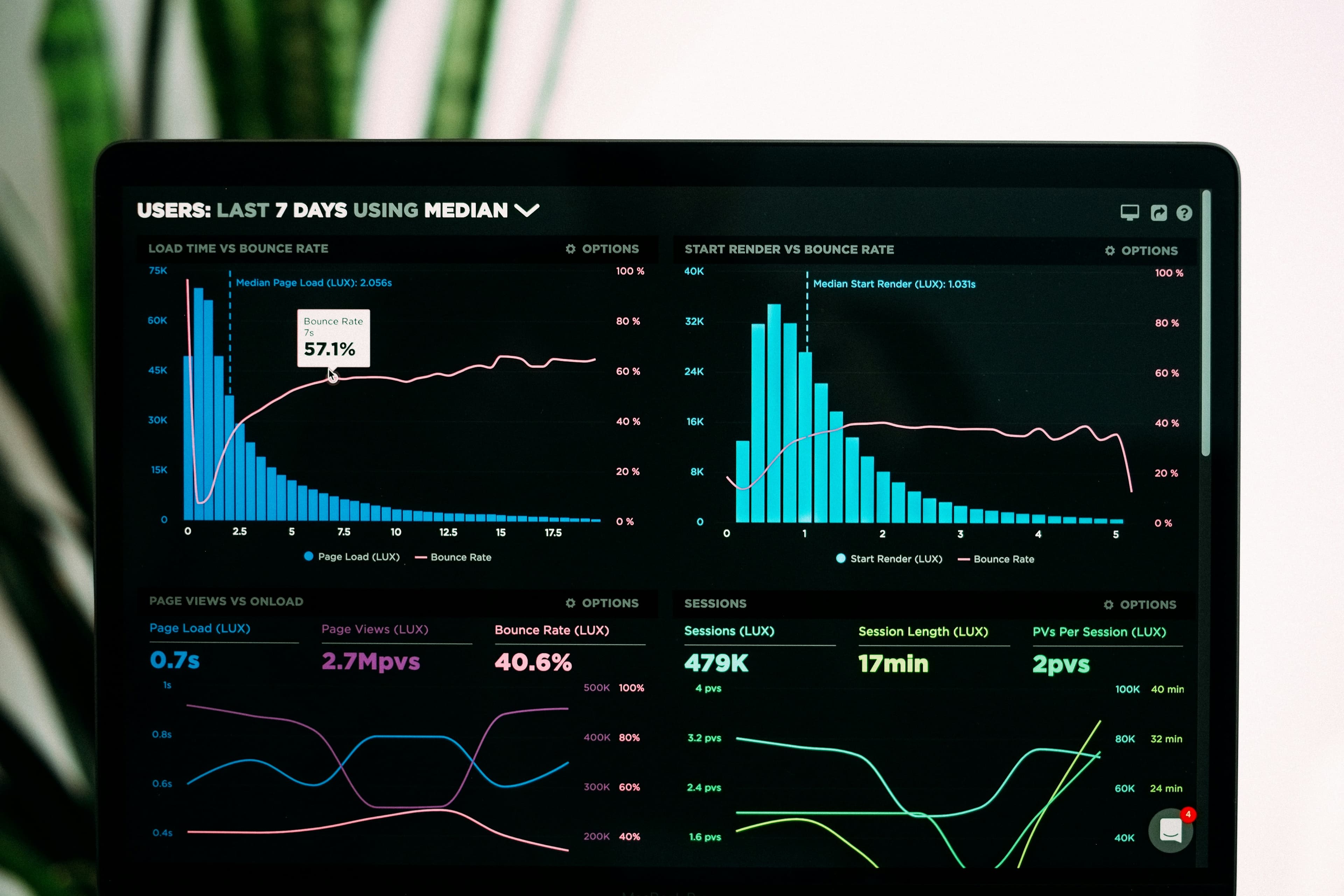 Dashboards